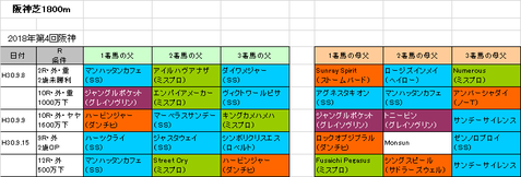 ローズステークス2018予想参考阪神芝1800m