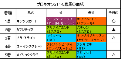 プロキオンステークス2017結果