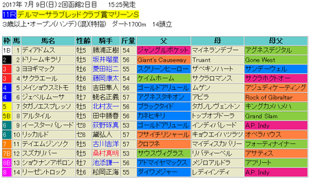 マリーンカップ2017予想