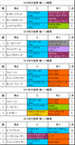 天皇賞・春携帯用過去5年