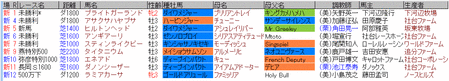 デムーロ9月5日
