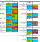 有馬記念2016出走予定馬