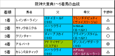 阪神大賞典2018結果