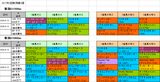 2回新潟第3週ダート