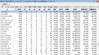 8月7日浦和