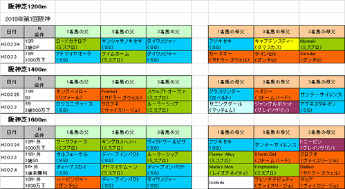 フィリーズレビュー2018予想参考