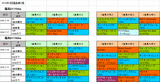 2回福島第3週ダート