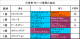 天皇賞・秋結果