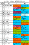 フィリーズレビュー携帯用出馬表