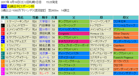 札幌日刊スポーツ杯2017予想