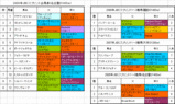 JBCスプリント出馬表