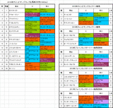 チャンピオンズカップ2016出馬表