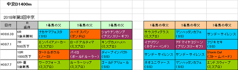 プロキオンステークス2018予想参考