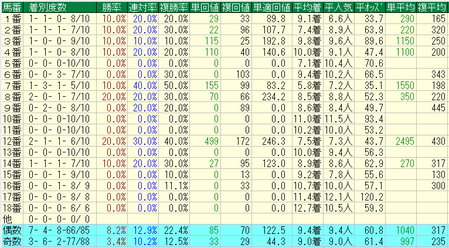 天皇賞秋2017馬番