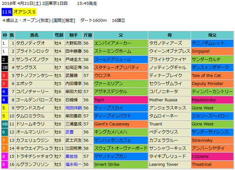 オアシスステークス2018予想