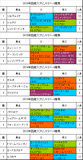 函館スプリントステークス携帯用過去5年