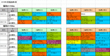 2回福島第4週ダート