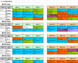 3回東京第3週芝