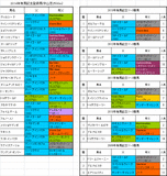 有馬記念2014出走予定馬