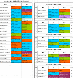 小倉大賞典2017出走予定馬