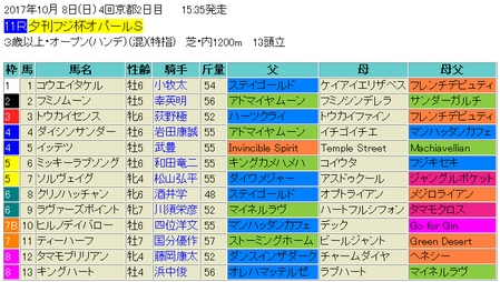 オパールステークス2017予想