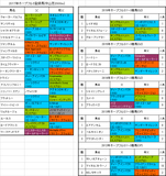 ホープフルステークス2017出走予定馬