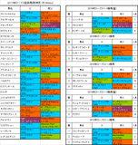 ローズステークス2017出走予定馬