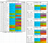 宝塚記念2016前々日オッズ