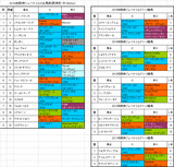 阪神ジュベナイルフィリーズ2016出馬表