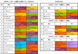 シンガポール国際C出馬表