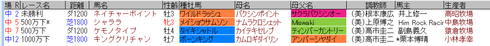 藤田菜七子3月26日