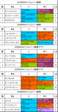 NHKマイルC携帯用過去5年