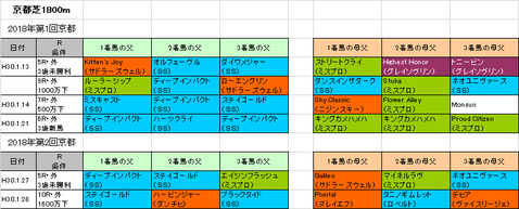 きさらぎ賞2018予想参考