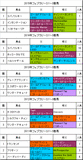フェブラリーステークス携帯用過去5年