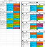 スプリングステークス2017出走予定馬