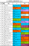 阪神カップ携帯用出馬表