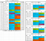 ホープフルステークス2014予想