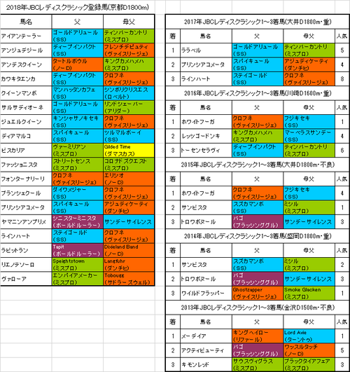 JBCレディスクラシック2018出走予定馬
