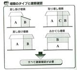 二戸建ての増築