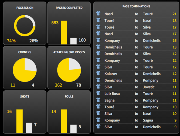 8-31,14 manc vs stoke3 8-31,14 manc vs stoke3