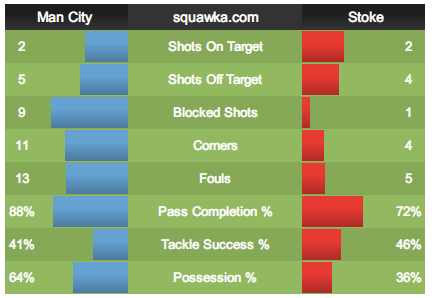 8-31,14 manc vs stoke 8-31,14 manc vs stoke