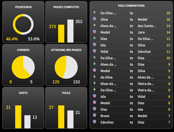 6-29,14 bra vs chil4 6-29,14 bra vs chil4