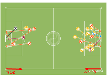 8-31,14 manc vs stoke2 8-31,14 manc vs stoke2