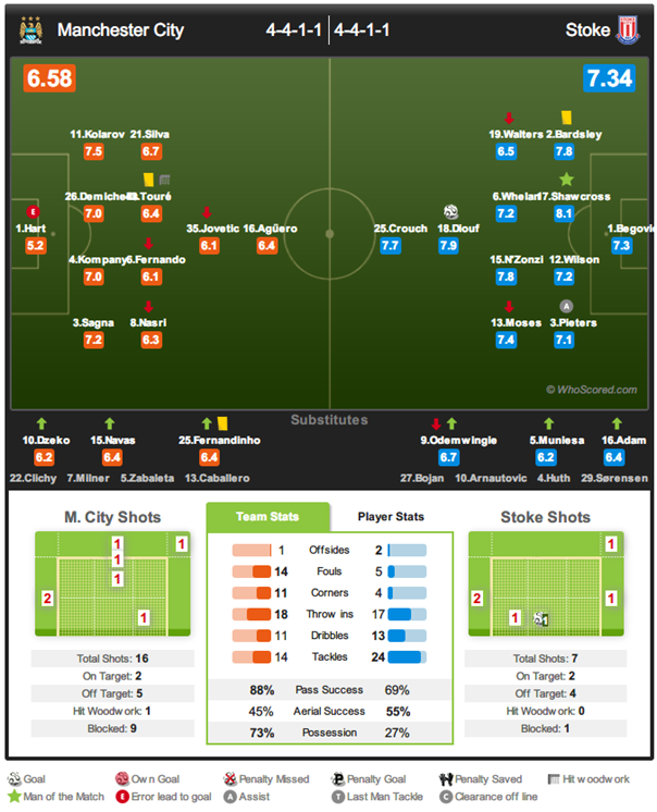 8-31,14 manc vs stoke5 8-31,14 manc vs stoke5