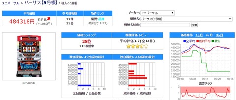 バーサス