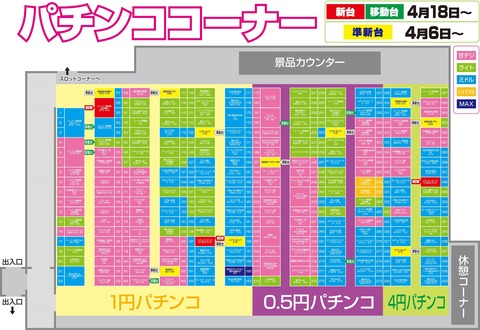 パチンコレイアウト高