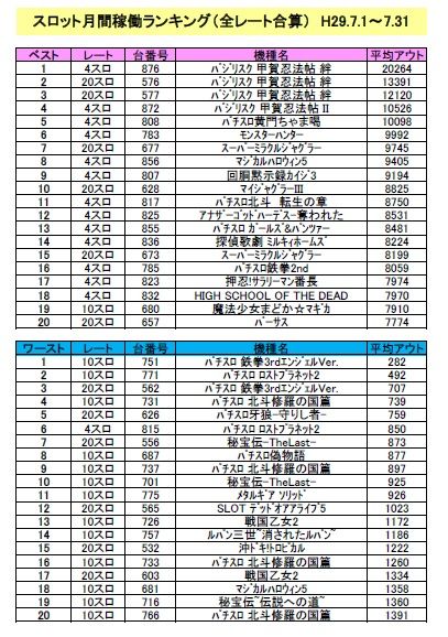 S稼働ランキング