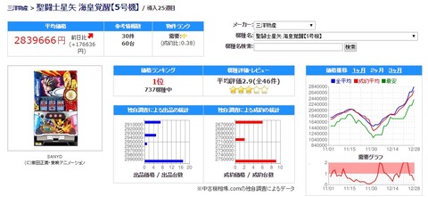 聖闘士星矢海皇覚醒