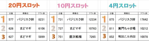 スロット