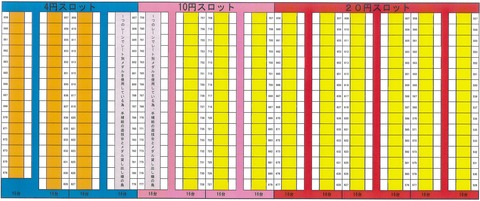 自動補給